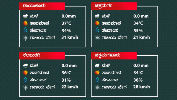 Karnataka Weather Report May 28: Rain Will Continue Till May 31