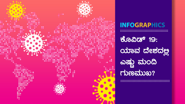 ವಿಶ್ವದೆಲ್ಲೆಡೆ ಕೊವಿಡ್ 19 ಪ್ರಕರಣಗಳು 