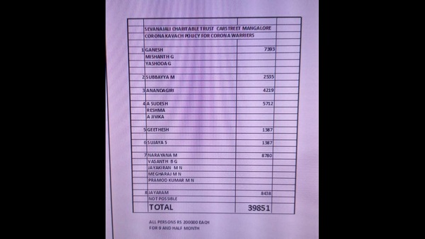 Mangaluru: Rs 5 Lakhs Life Insurance Provided by Sevanjali Charitable Trust For Covid Warriors 