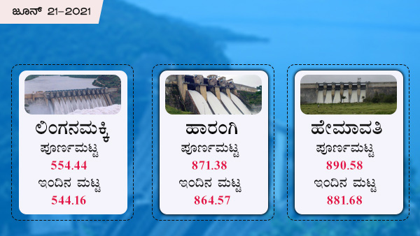  ಲಿಂಗನಮಕ್ಕಿ ನೀರಿನ ಮಟ್ಟ