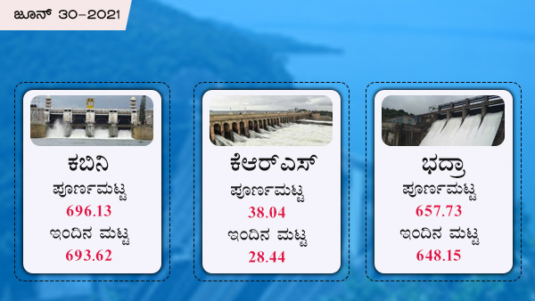  ಕಬಿನಿ ಜಲಾಶಯ