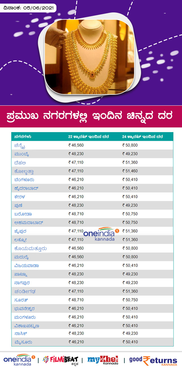 Infographics: Gold Rates on Major Cities On June 05
