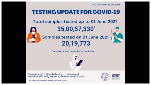 ಭಾರತದಲ್ಲಿ 35 ಕೋಟಿ ಜನರಿಗೆ ಕೊರೊನಾವೈರಸ್ ತಪಾಸಣೆ
