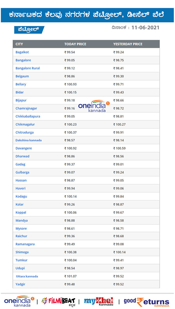 Petrol, Diesel Rates on June 11 across Karnataka 