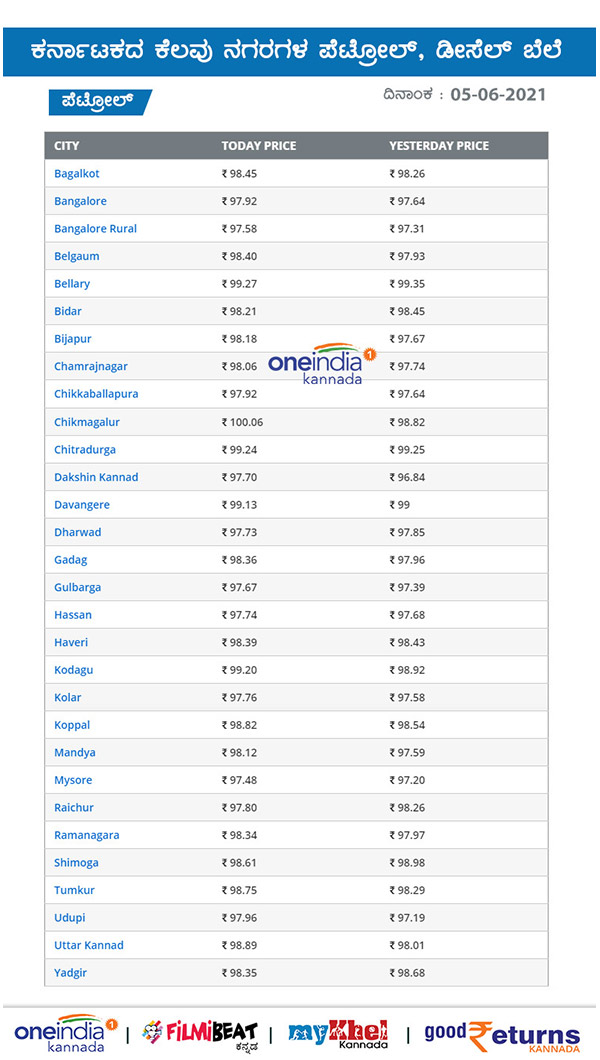 Petrol And Diesel Rates Stable On June 5 Across Karnataka