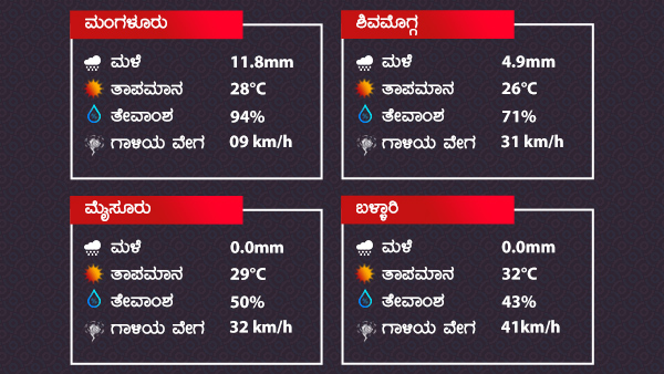 Karnataka Weather Updates: Heavy Rainfall Will Occur Over Coastal Districts