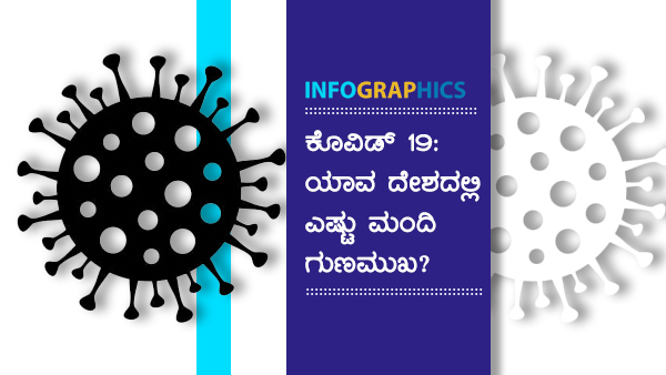 ವಿಶ್ವದೆಲ್ಲೆಡೆ ಕೊವಿಡ್ 19 ಪ್ರಕರಣಗಳು 