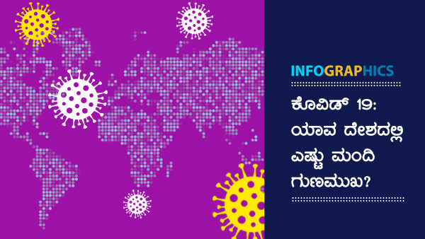 ವಿಶ್ವದೆಲ್ಲೆಡೆ ಕೊವಿಡ್ 19 ಪ್ರಕರಣಗಳು 