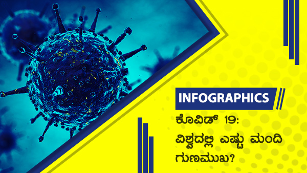 ವಿಶ್ವದೆಲ್ಲೆಡೆ ಕೊವಿಡ್19 ಪ್ರಕರಣಗಳು 