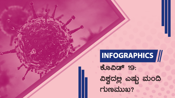 ವಿಶ್ವದೆಲ್ಲೆಡೆ ಕೊವಿಡ್19 ಪ್ರಕರಣಗಳು 