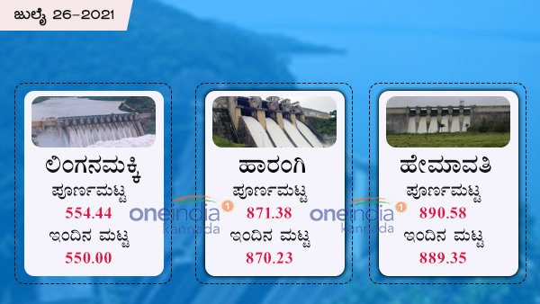 ಲಿಂಗನಮಕ್ಕಿ ಜಲಾಶಯ 