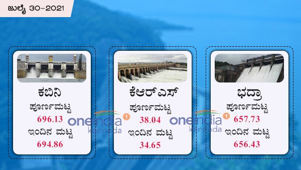  ಕಬಿನಿ ಜಲಾಶಯ