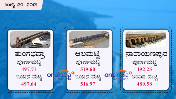  ತುಂಗಭದ್ರಾ ಜಲಾಶಯ