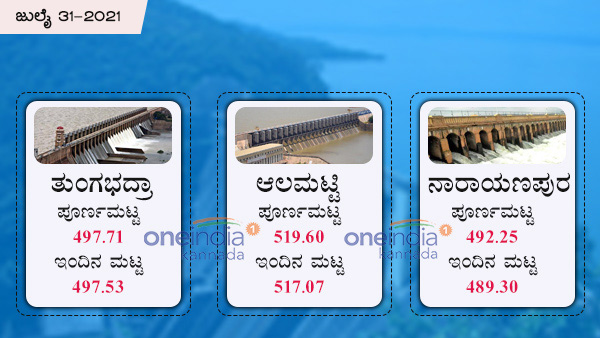  ತುಂಗಭದ್ರಾ ಜಲಾಶಯ