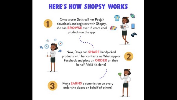 Flipkart Launches Shopsy App To Help Local Entrepreneurs: All You Need To Know In Kannada