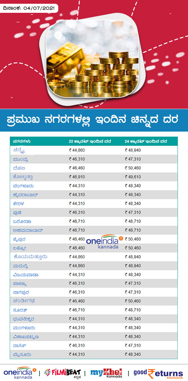 Infographics: Gold Rates on Major Cities Today July 04 
