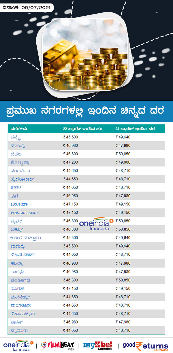 Infographics: Gold Rates on Major Cities Today July 09 