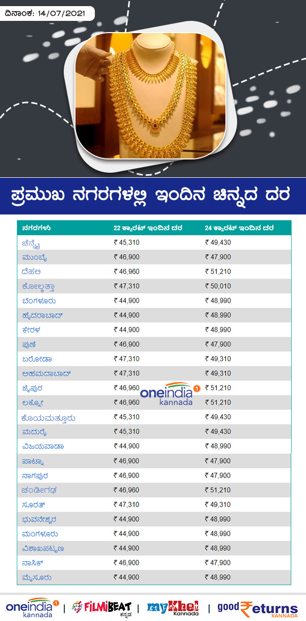 Infographics: Gold Rates on Major Cities Today July 14 
