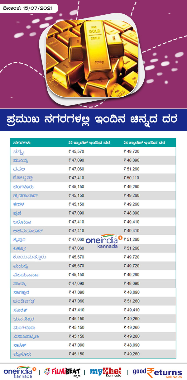 Infographics: Gold Rates on Major Cities Today July 15 