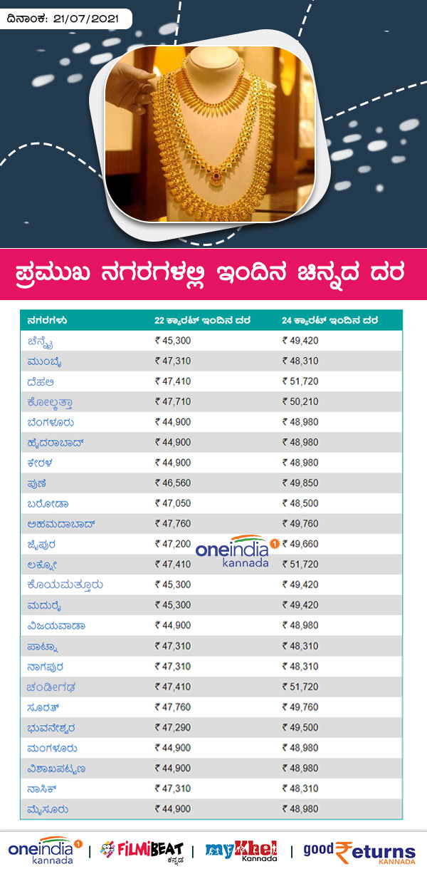 Infographics: Gold Rates on Major Cities Today July 21 