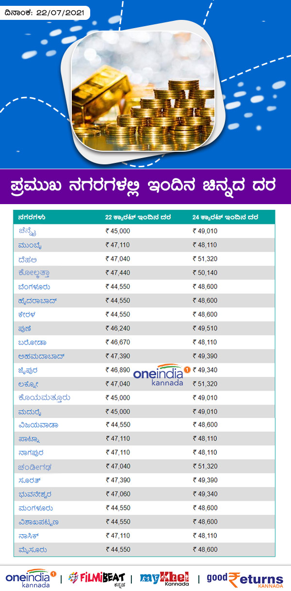 Infographics: Gold Rates on Major Cities Today July 22 
