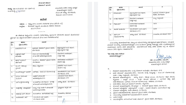 15 DySPs transferred by DGP in Karnataka; Here is the List