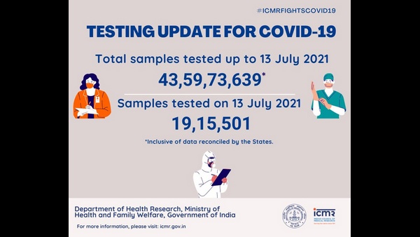 19 ಲಕ್ಷಕ್ಕೂ ಅಧಿಕ ಮಂದಿಗೆ ಕೊರೊನಾವೈರಸ್ ಪರೀಕ್ಷೆ 