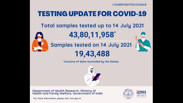 19 ಲಕ್ಷಕ್ಕೂ ಅಧಿಕ ಮಂದಿಗೆ ಕೊರೊನಾವೈರಸ್ ಪರೀಕ್ಷೆ 