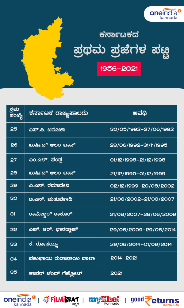 Infographics: List of Karnataka Governors Since 1956 