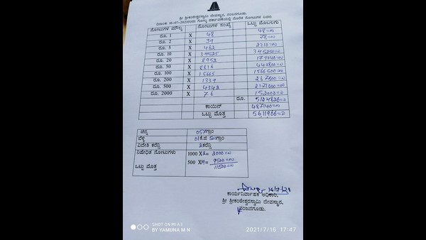 Mysuru: Revenue Of Nanjundeshwara Temple Drops Due To Covid-19 Lockdown