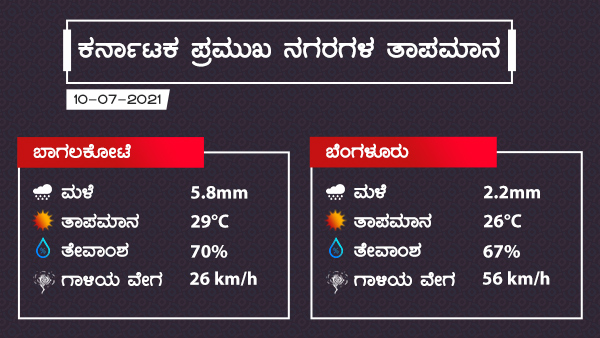 Karnataka Weathe Report: Heavy Rainfall Will Occur Most Of The Distrcits Next 4 Days