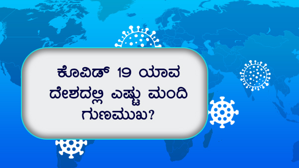 ವಿಶ್ವದೆಲ್ಲೆಡೆ ಕೊವಿಡ್19 ಪ್ರಕರಣಗಳು 