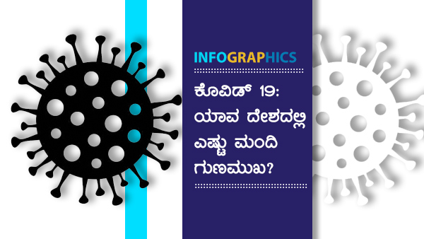 ವಿಶ್ವದೆಲ್ಲೆಡೆ ಕೊವಿಡ್19 ಪ್ರಕರಣಗಳು 