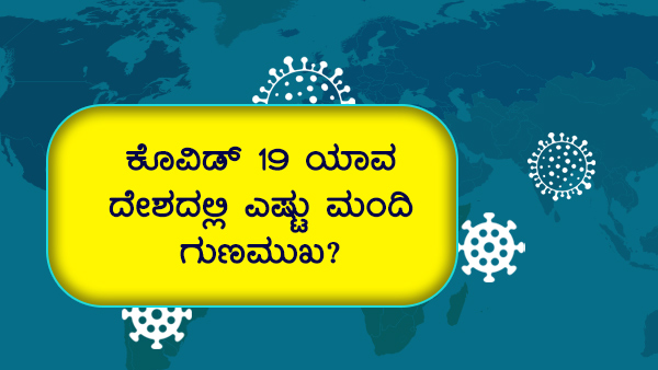 ವಿಶ್ವದೆಲ್ಲೆಡೆ ಕೊವಿಡ್19 ಪ್ರಕರಣಗಳು 