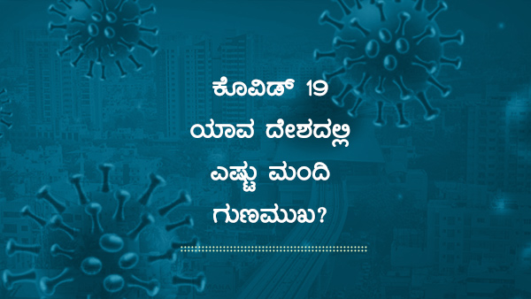 ವಿಶ್ವದೆಲ್ಲೆಡೆ ಕೊವಿಡ್19 ಪ್ರಕರಣಗಳು 