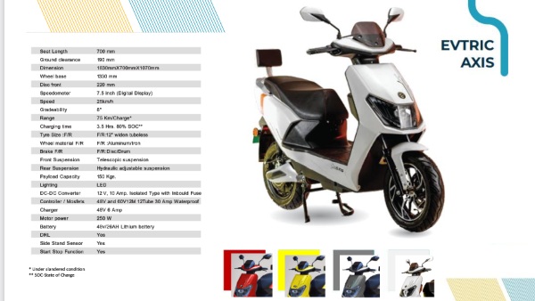  ಇವಿಟ್ರಿಕ್ ಕಂಪನಿಯ ವೆಬ್ ಸೈಟ್ ನಲ್ಲಿ ಬುಕ್ಕಿಂಗ್