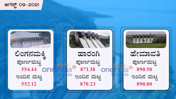 ಲಿಂಗನಮಕ್ಕಿ ಜಲಾಶಯದಲ್ಲಿ ನೀರು 