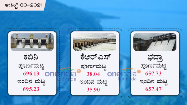 ಕೆಆರ್‌ಎಸ್, ಕಬಿನಿ, ಭದ್ರಾ ಜಲಾಶಯ 