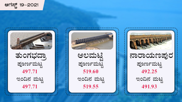 ತುಂಗಭದ್ರಾ, ಆಲಮಟ್ಟಿ, ನಾರಾಯಣಪುರ ನೀರಿನ ಮಟ್ಟ 