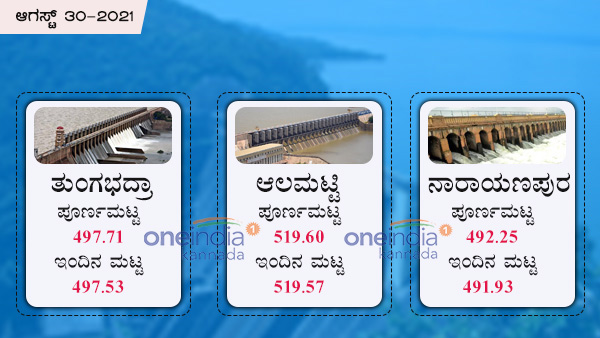 ತುಂಗಭದ್ರಾ, ಆಲಮಟ್ಟಿ, ನಾರಾಯಣಪುರ 