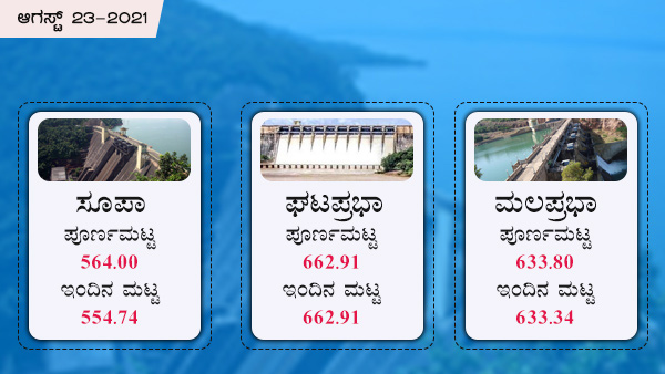 ಸೂಪ, ಘಟಪ್ರಭಾ, ಮಲಪ್ರಭಾ 