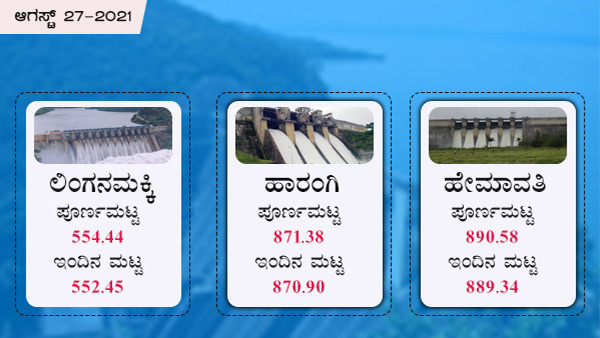 ಲಿಂಗನಮಕ್ಕಿ ಜಲಾಶಯದ ನೀರಿನ ಮಟ್ಟ