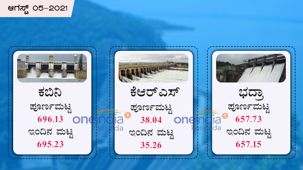  ಕಬಿನಿ, ಕೆಆರ್‌ಎಸ್, ಭದ್ರಾ ಜಲಾಶಯಗಳು