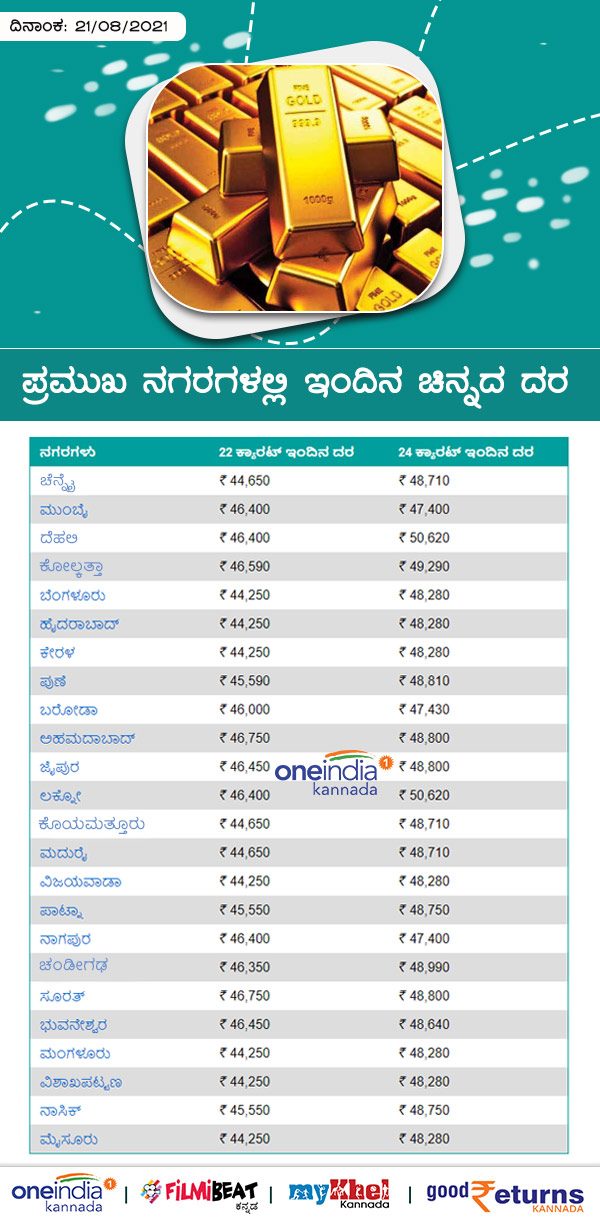 Infographics: Gold Rate In Indias Major Cities On August 21