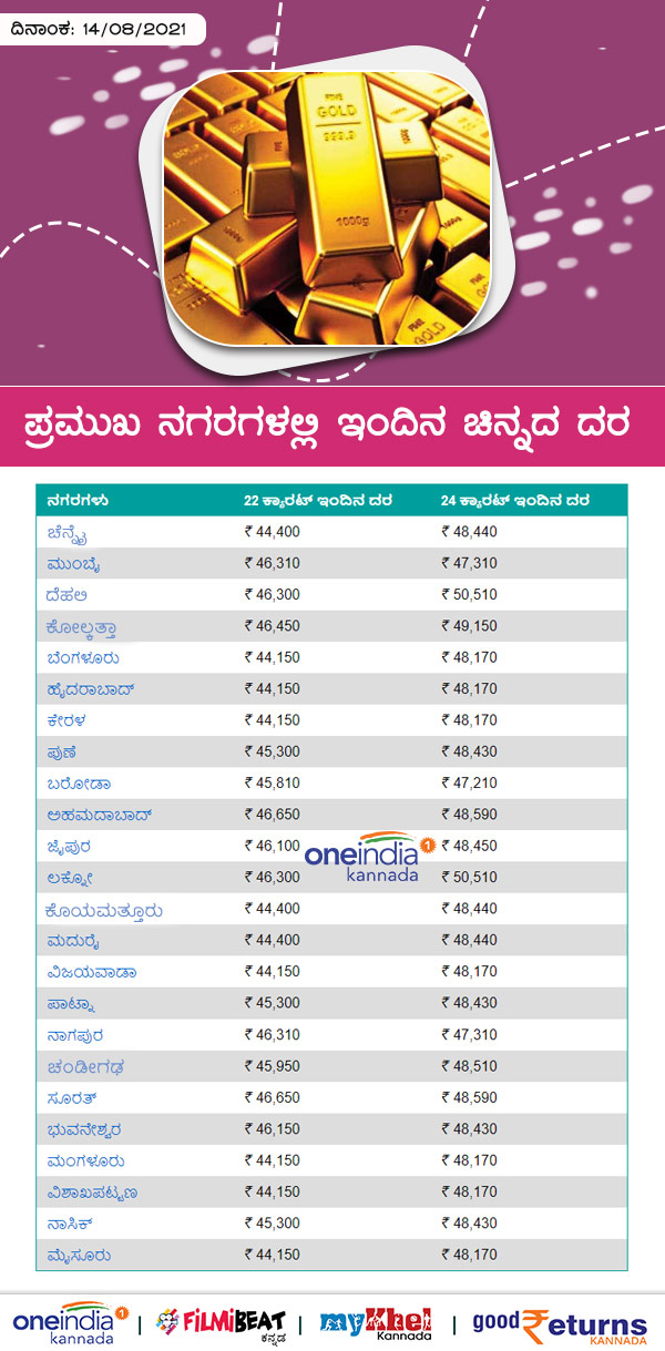Gold And Silver Rate In Indias Major Cities On August 14, 2021 