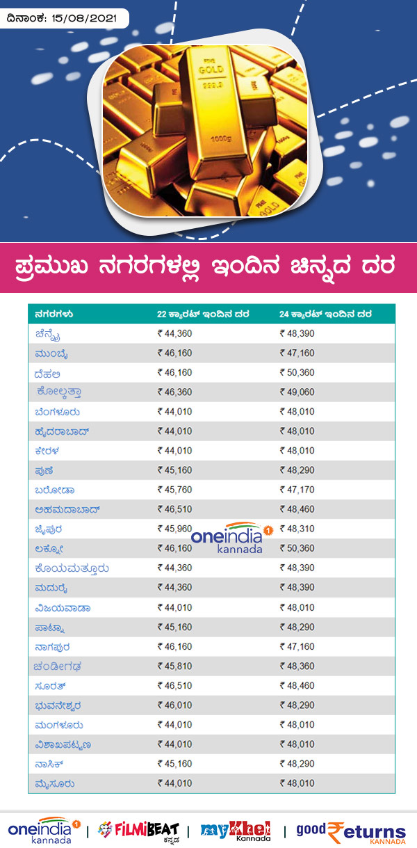  ಅತಿ ಹೆಚ್ಚಿನ ನಿವ್ವಳ ಹೊರಹರಿವು ದಾಖಲಾಗಿದೆ