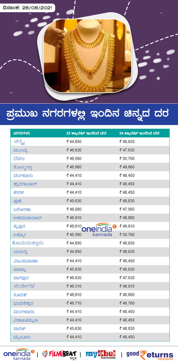 Gold Infographics: Gold And Silver Rate In Indias Major Cities On August 28