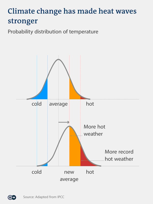 IPCC report: reality check from scientists
