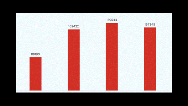  ರಾಜ್ಯಗಳಿಂದ ಆಸ್ತಿ ಪೈಪ್ ಲೈನ್ ಚೌಕಟ್ಟು 