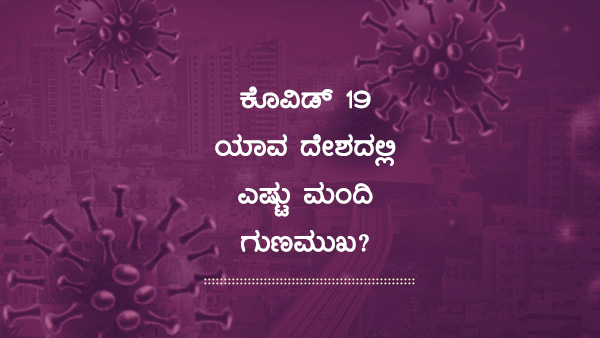 ಭಾರತದಲ್ಲಿ 24 ಗಂಟೆಗಳಲ್ಲಿ 37,145 ರೋಗಿಗಳು ಚೇತರಿಕೆ 